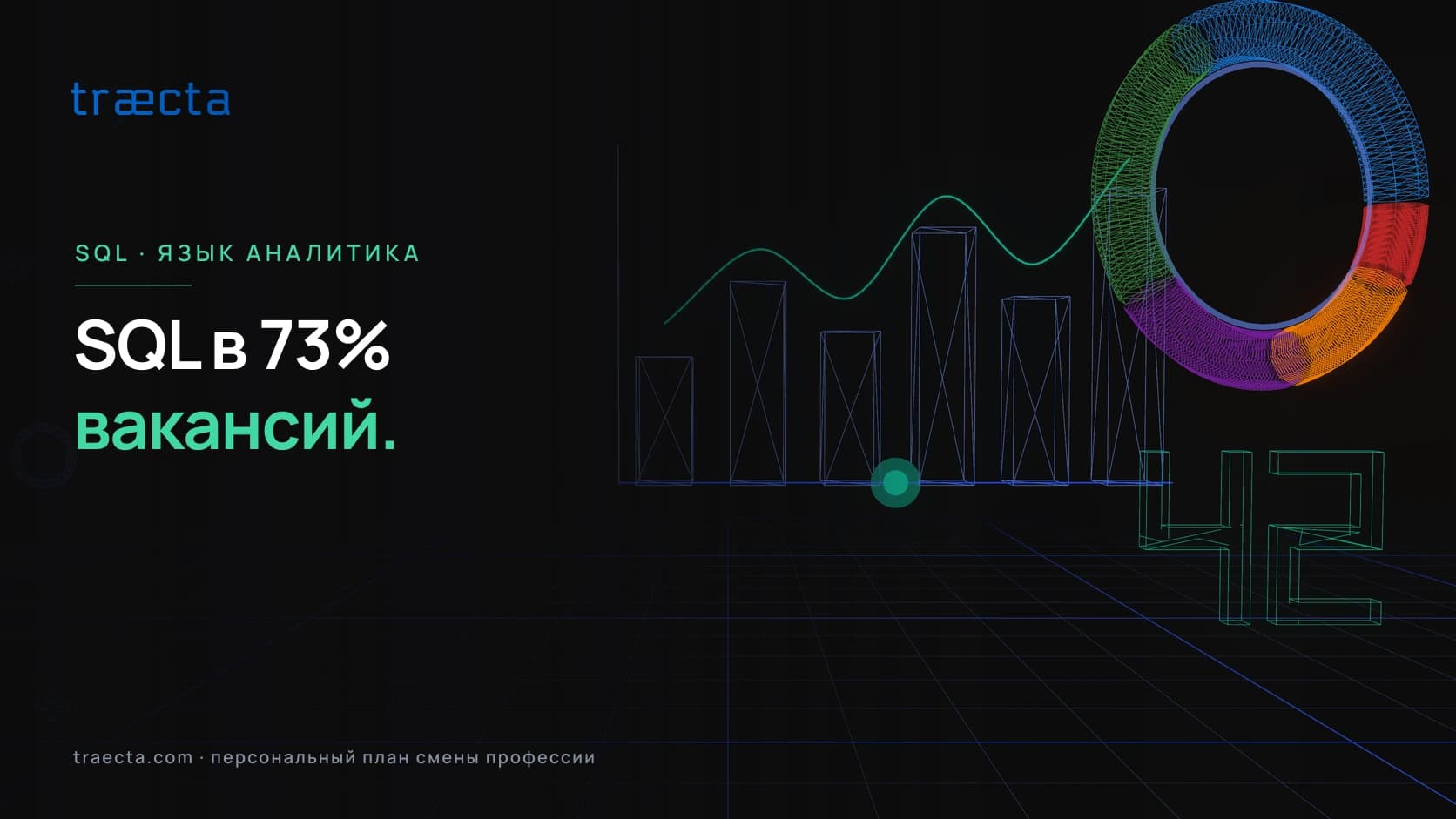 Как освоить SQL для аналитики данных