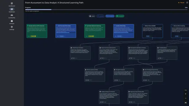 Personalized career roadmap from accountant to data analyst with learning milestones and progress tracking