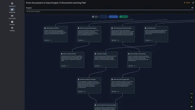 Generated career roadmap from accountant to data analyst showing step-by-step learning path