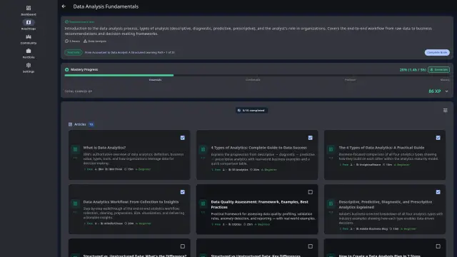 Learning module showing data analysis fundamentals with curated resources and progress indicators